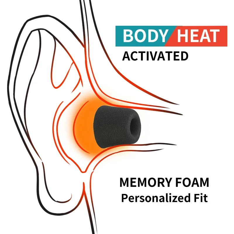 Morbida Memory Foam auricolare punta isolamento acustico Comfortble Memory Foam Ear Tips auricolari auricolari per In-auricolare 4.5mm universale