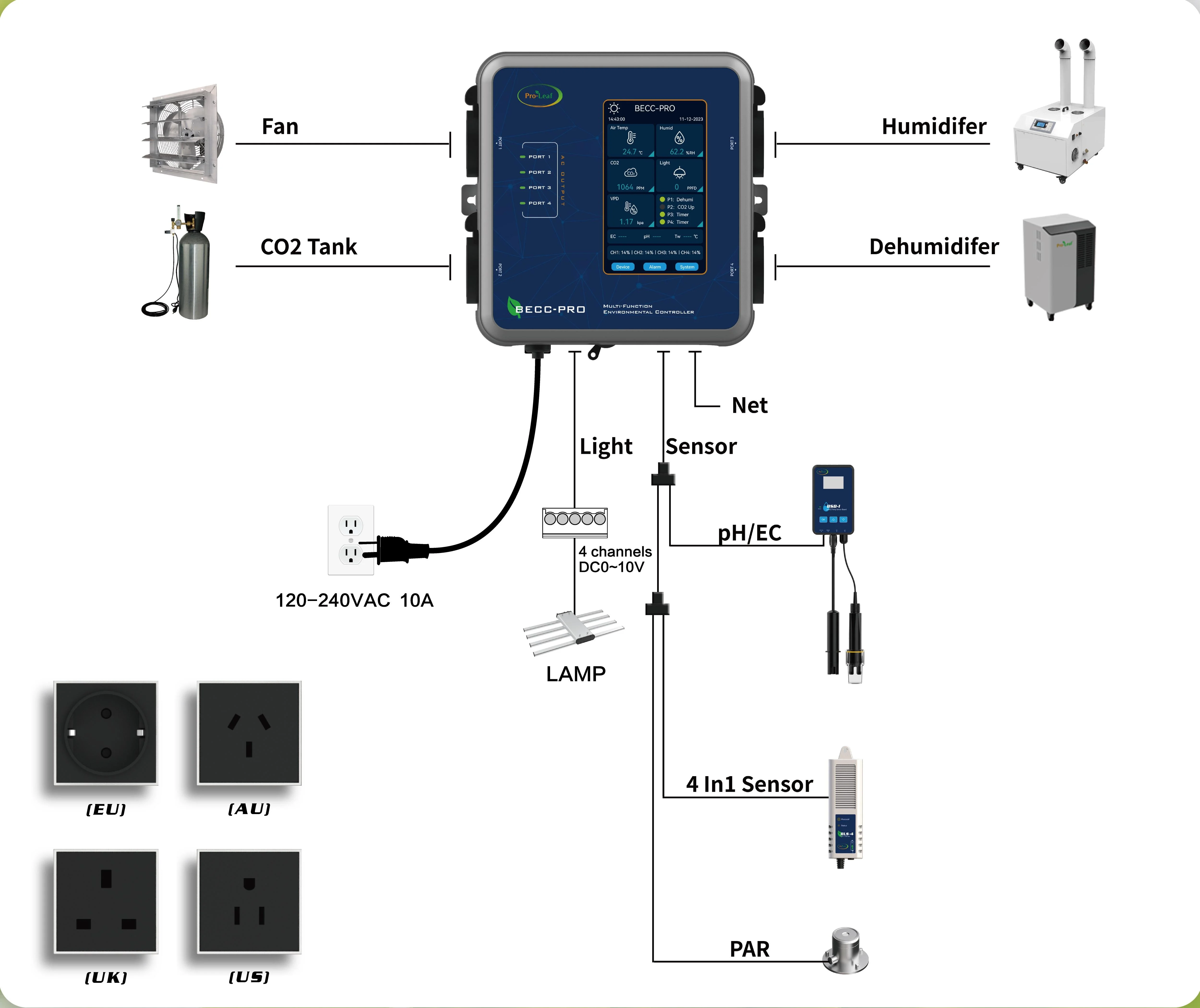 Skyplant PHEC-B2 Digital Nutrient dosing Controller with PH EC sensor for Hydroponic