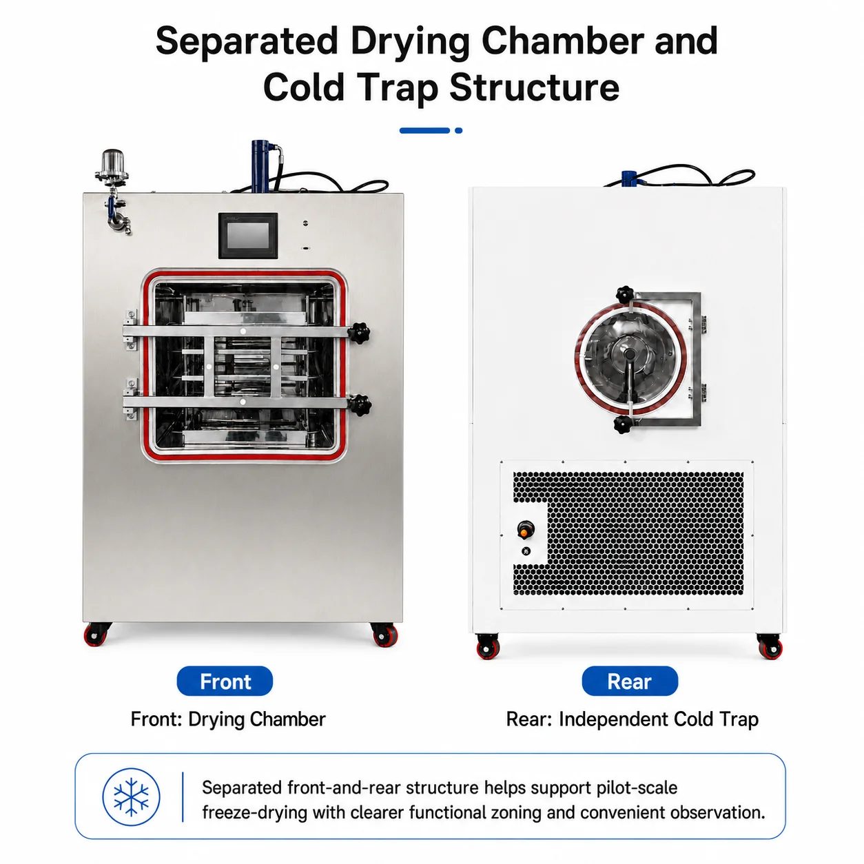 Pilot Scale Freeze Dryer For Freeze-Drying Peptides & Cosmetics, 1.1m² 15kg Batch Automatic Stoppering System
