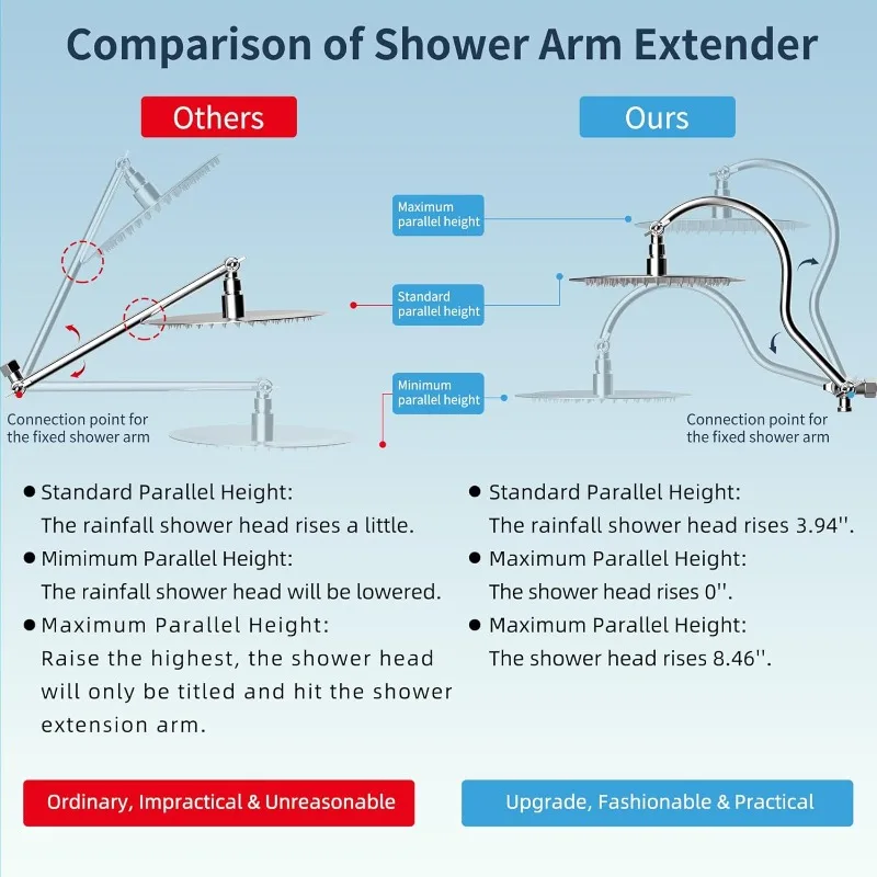 All Metal Shower Head, 10'' High Pressure Rainfall/Handheld with 12'' Adjustable Curved Shower Extension Arm,71'' Shower Hose