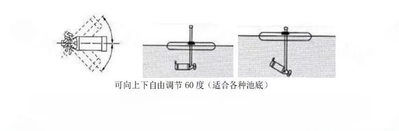 Electric aerators for aquaculture to increase oxygen, shrimp farming for fish and shrimp farming