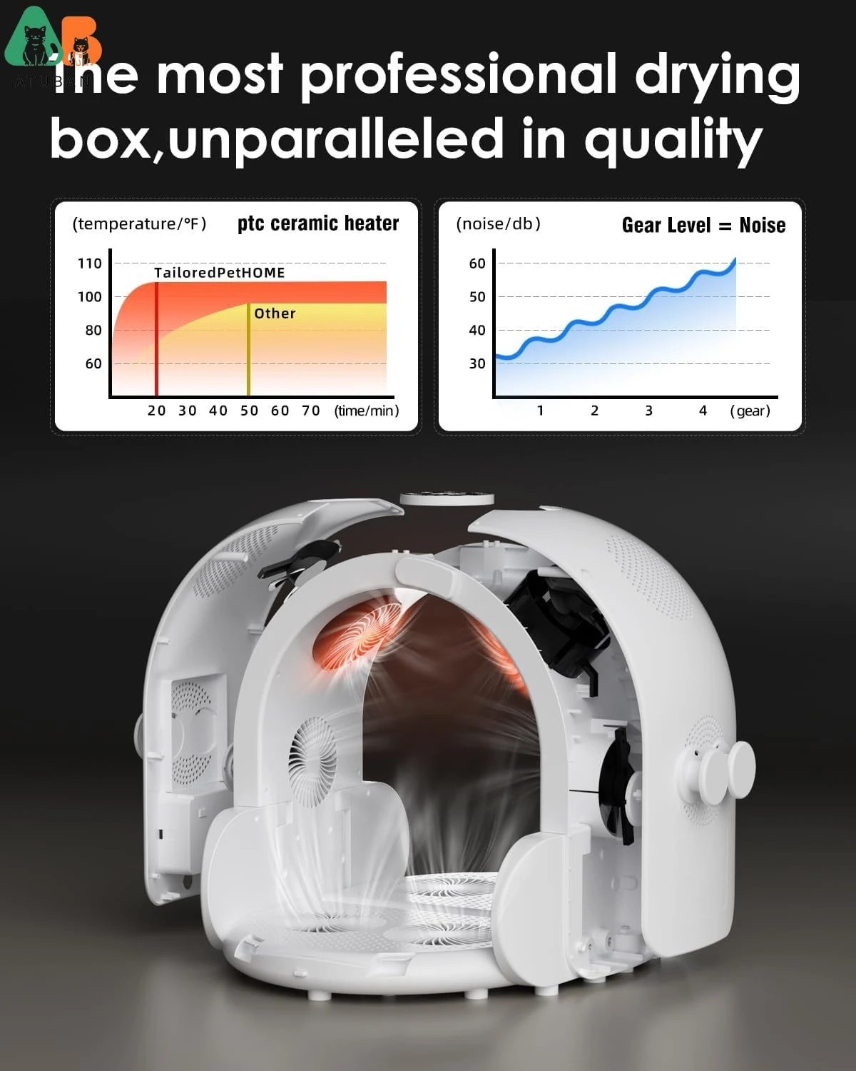 Imagem -06 - Dobrável Inteligente Pet Box Secador Cat Automático Caixa Secador Time-setting Controle de Temperatura Small Dog Secagem Box Fan Velocidade