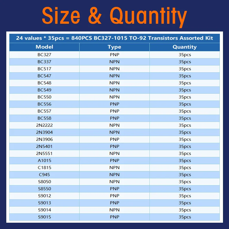 24 ค่า TO-92 840pcs ชุดทรานซิสเตอร์ NPN PNP ทรานซิสเตอร์ 2N2222 2N3904 2N5551 BC327 BC337 BC547 BC549 BC558 A1015 C1815 S8050