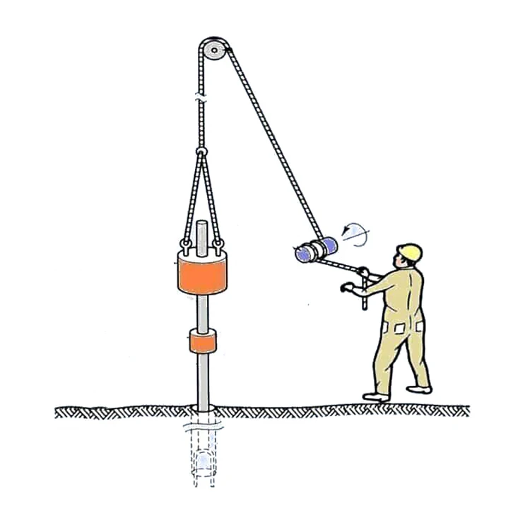 Fast Delivery N Value In Manual Soil Standard Penetration Test Spt Apparatus Penetrometer Soil Tester