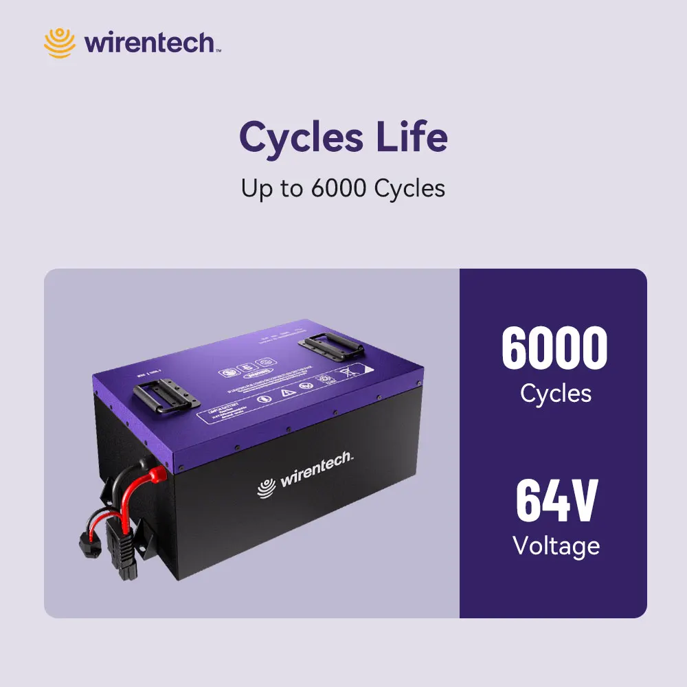 

E-Motorcycle Battery 1000W-3500W 48V 60V 72V 50Ah