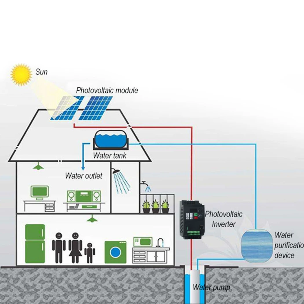 Novo vfd 220v 1.5kw unidade de frequência variável solar bomba de água inversor conversor para controle de velocidade do motor 3p