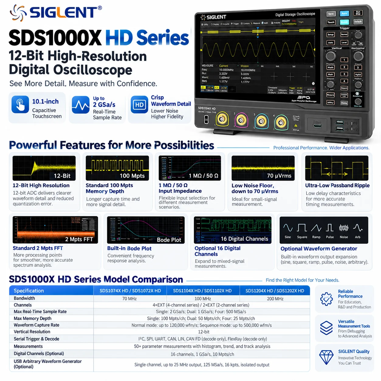 SIGLENT SDS1000X HD Digital Oscilloscope, SDS1072X/SDS1074X/SDS1102X/SDS1104X/SDS1202X/SDS1204X, 70-200MHz, 2/4CH, 12-bit ADC