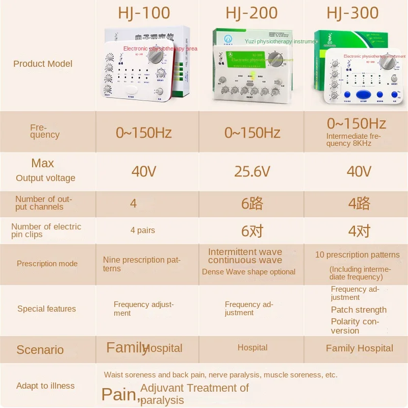 Acupuncture Physiotherapy Instrument Piquada Machine Treatment Household Acupuncture Points Traditional Chinese Medicine