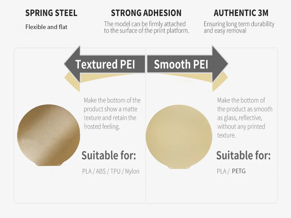 Strukturierte/glatte PEI-Bauplatte für Flsun S1 Pro/V400/SR/T1/Q5 3D-Druckerbett, doppelseitiges PEI-Bett aus Federstahl – Detail 1