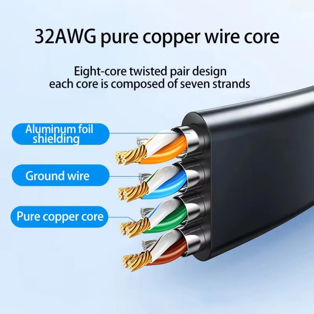 كابل إيثرنت Cat 8 شبكة LAN Cat8 Rj45 كابل شبكة سرعة 40Gbps 2000Mhz 26AWG 1m 2m 3m 5m 10m 20m 30m لمودم التوجيه