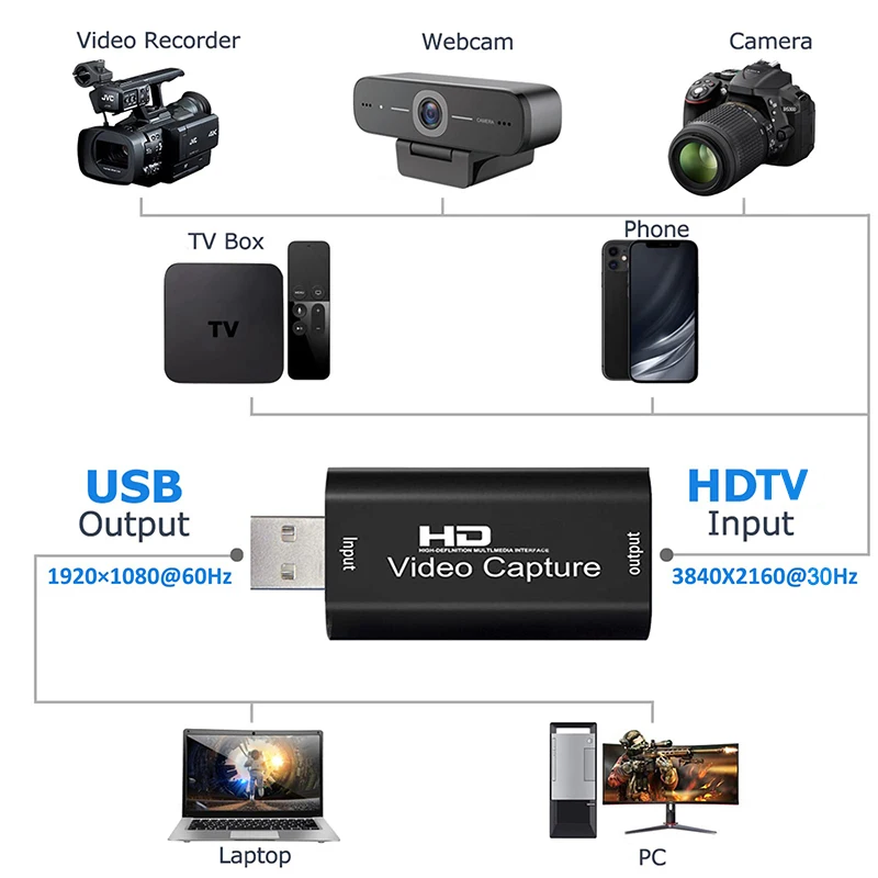 Metal HDMI-compatible to USB Video Capture Card 1080P USB 2.0 Game Grabber Box For PS4 DVD Camera PC Recording Live Streaming