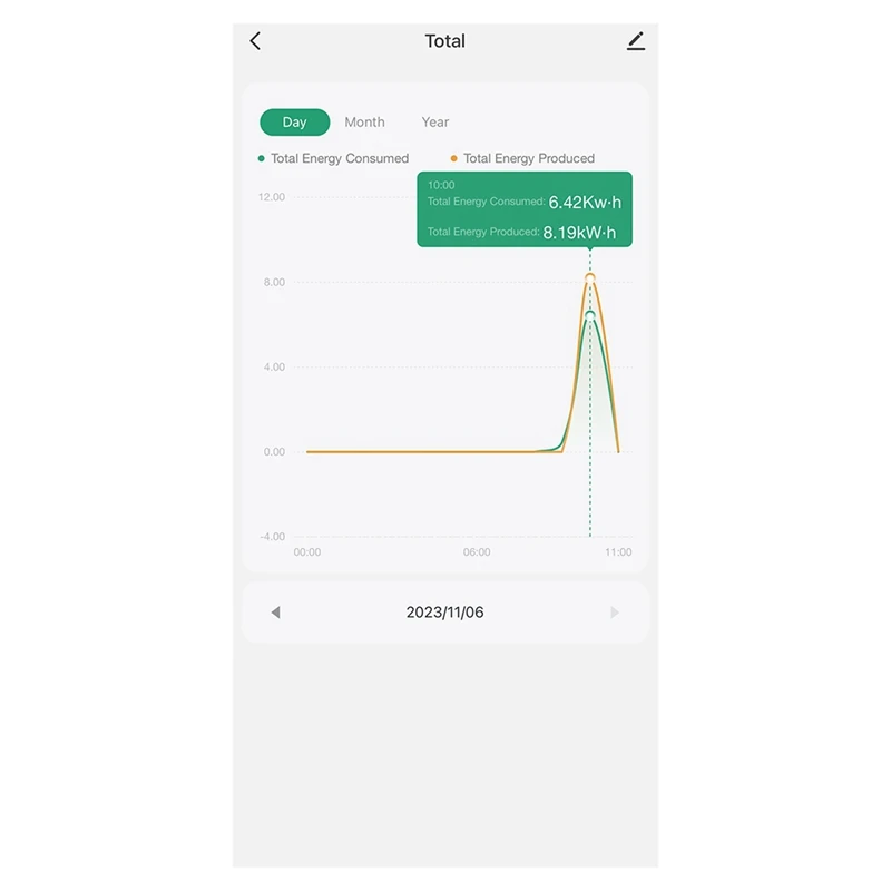 Tuya Smart Life 3 Phase WiFi Energy KWH Meter 120A Power Clamp Current Transformer App Monitor and Record Consumption-A63M view 5