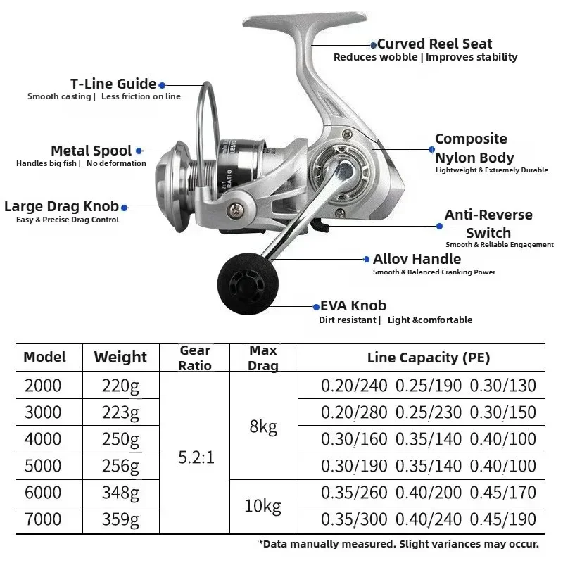 Thumbnail 2 - #75 Ranked Spinning Reels Picks in 2026