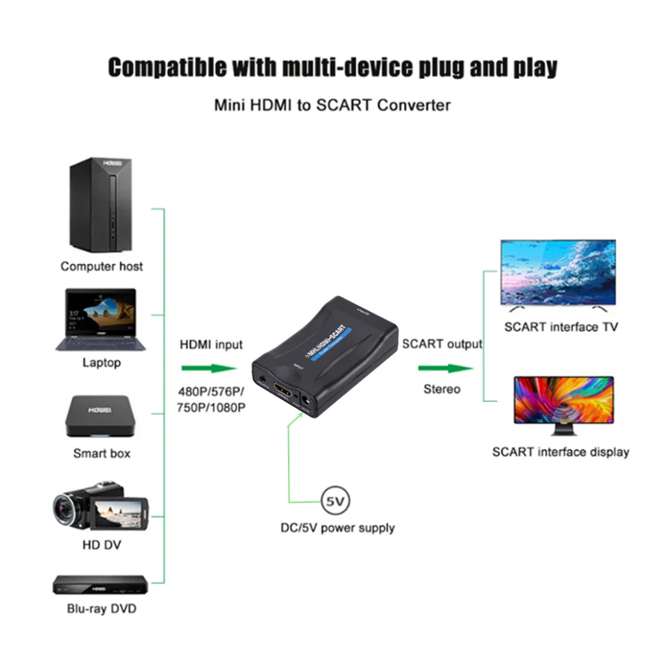 1080P HDMI-compatible to Scart Converter HDMI to Scart Video Audio Adapter For HDTV DVD For Sky Box STB Plug and Play DC Cable