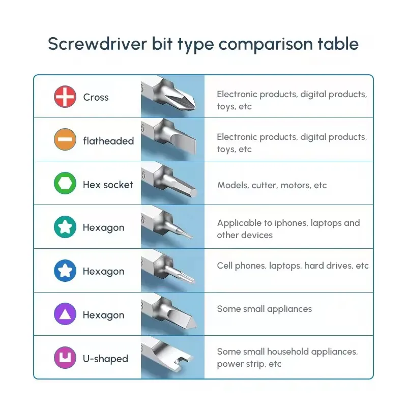 Precision UGREEN 38 in 1 Screwdriver Set Electronics Strong Magnetic Adsorption Screwdriver Set for Computer PC Laptop