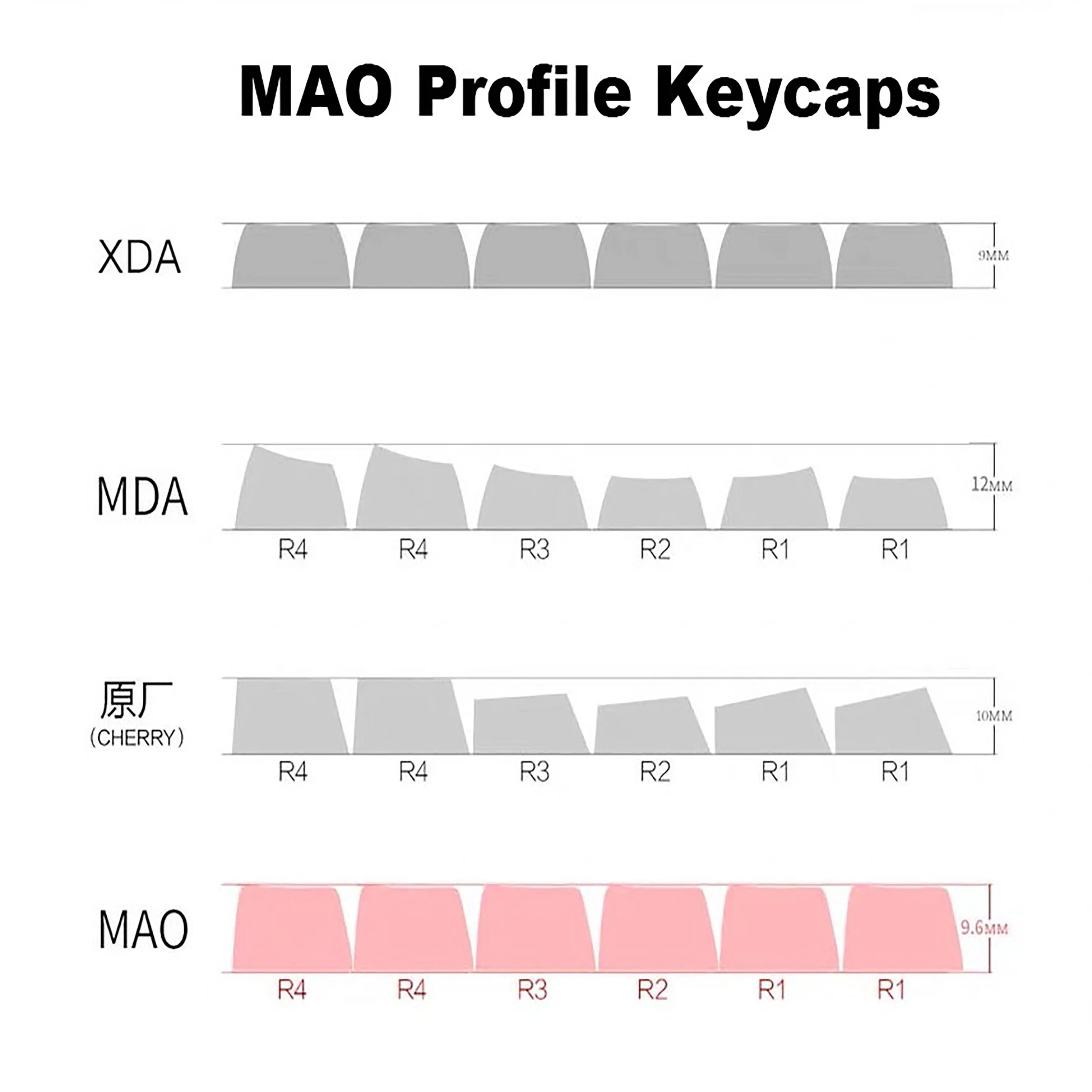 Imagem -06 - Aulidtech-conjunto de Keycap Coelho Roxo Desenhos Animados Bonitos para Interruptor mx Perfil Baixo Cabeça de Orelha de Gato 140 Chaves Sub Dye Pbt 60 75 80 100