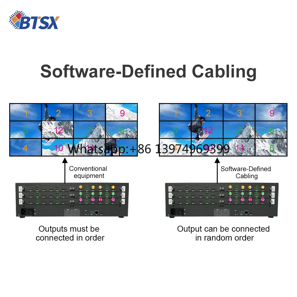 4K UHD HDMI Matrix - 12x12 Configurable, Seamless Switching, 3-Year Warranty for Museums