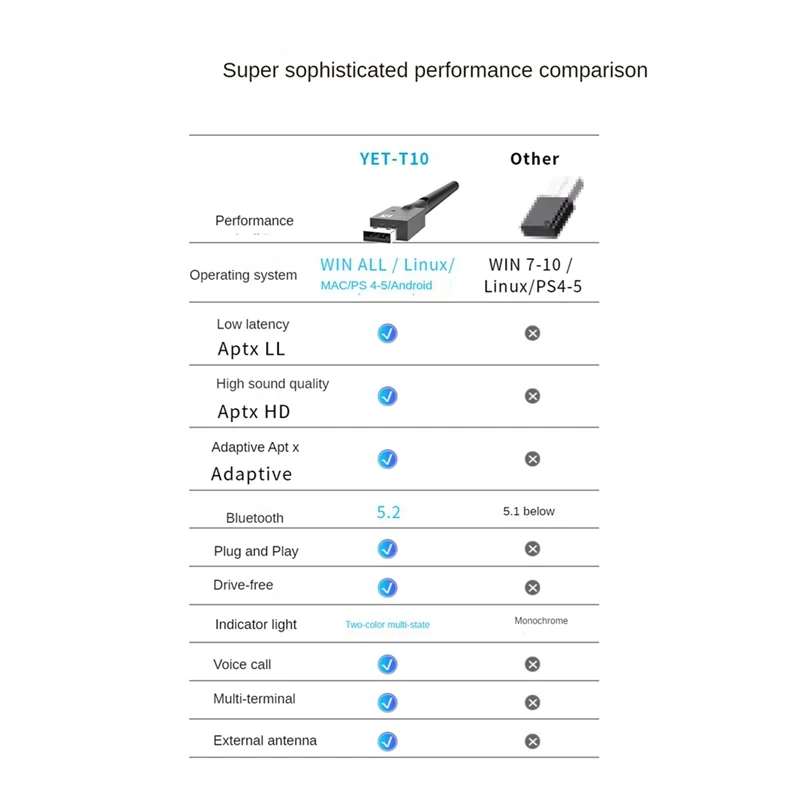 24Bit USB Bluetooth 5.2 Transmitter QCC Chip Supports APTX Support Call One-To-Two Bluetooth Transmitter