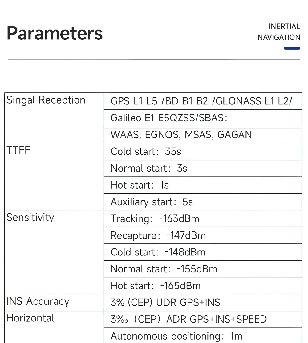 WitMotion WTGPS-300P Sub-meter INS Positioning Module, Ultra-Low Noise GPS-IMU Support GPS/GNSS/BDS/GLONASS BeiDou Receiver