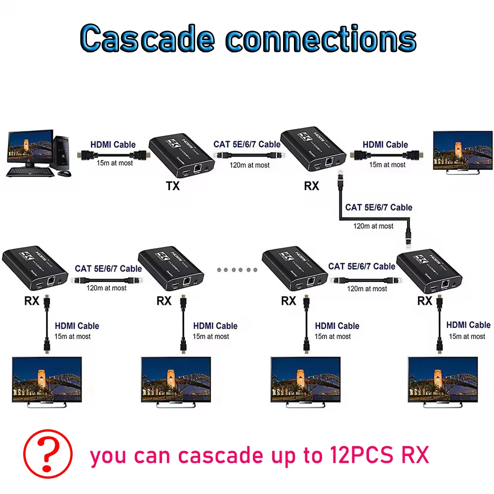 4K HDMI Extender over cat5e/6 cable one to many Cascade Extender HDMI over Ethernet for PC laptop HDTV DVD 4K 30Hz HDMI Loop IR