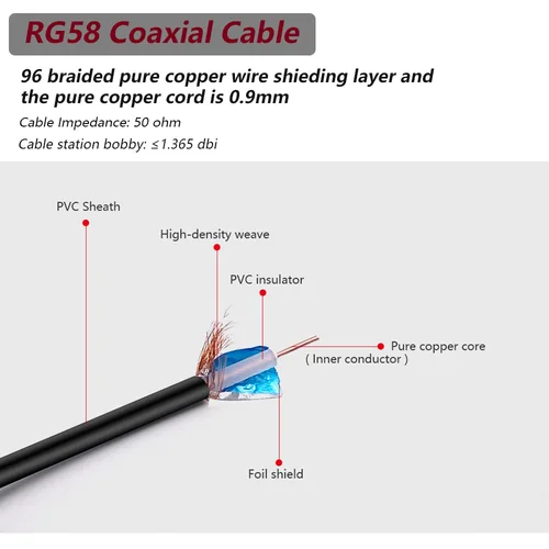 Imagen 2 del producto Cable RG58 UHF SO239 conector hembra a Mini conector macho UHF Terminal de Cable puente RF Cable Coaxial RF