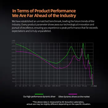 8 最佳銷售 專業入耳式監聽耳機 - №4