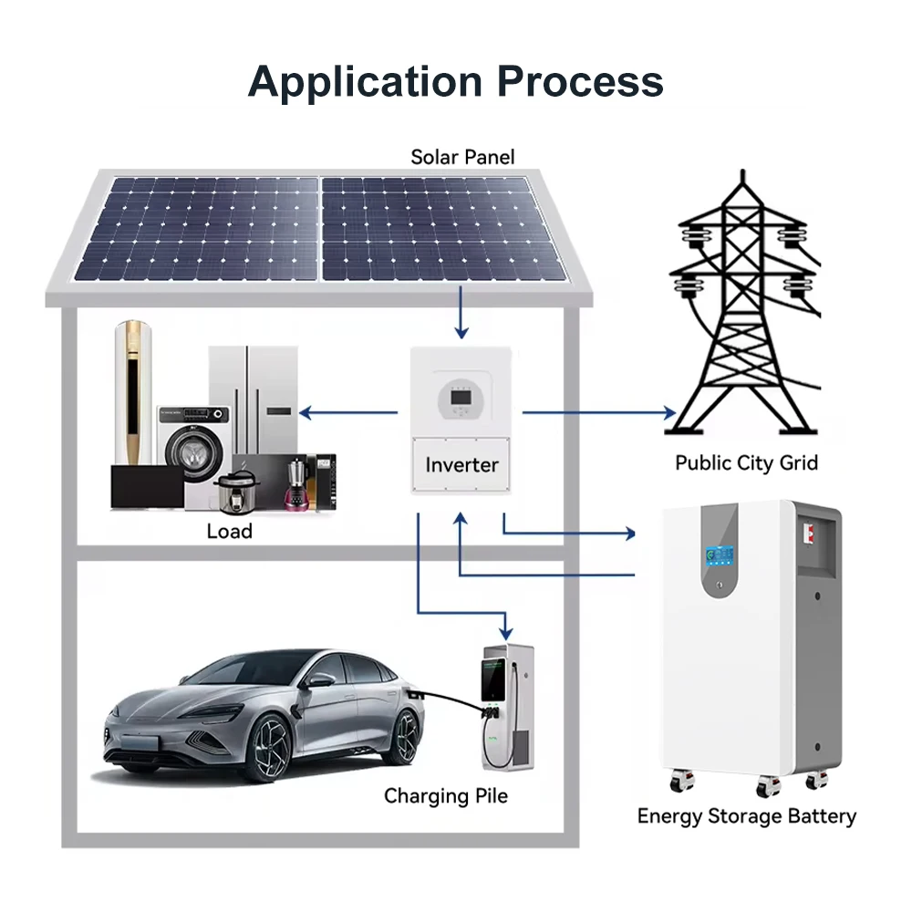 Bateria ESS 50 kWh LiFePO4 48V 1000Ah Controlador Pacote de Bateria de Íon de Lítio Solar 50KW Bms Sistema de Armazenamento de Energia Residencial