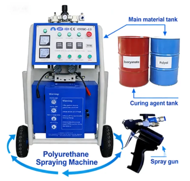 

YG Customized Polyurethane PU Spray Foaming Machine For Wall Insulation