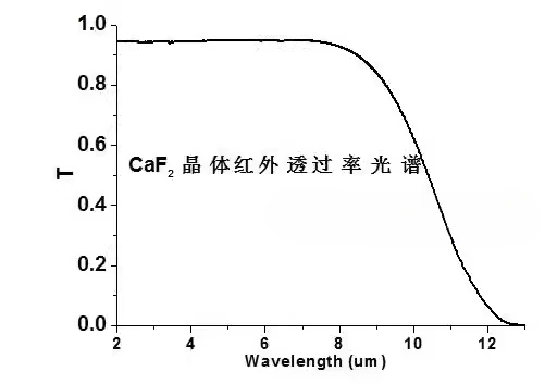 Calciumfluorid CaF2 Kristallsubstrat Optisches Fenster Infrarotfenster - Tiefes Ultraviolettbandfenster – Detail 1