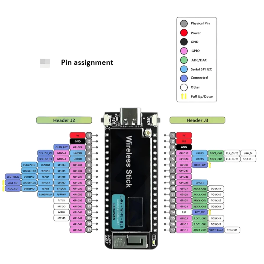 Imagem -03 - Placa de Desenvolvimento sem Fio Tela Oled tipo c Wifi Bluetooth Lora v3 433510mhz 863-928mhz 049 Esp32-s3