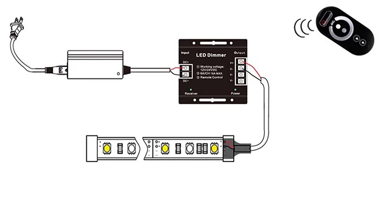 DC12-24V LED Strip Light RF Touch Remote Controller Dimmer 12A 18A for 3528 5050 SMD COB CCT RGB Tape Lights Adjust Brightness