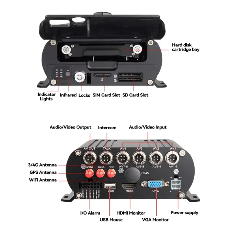 

Оснащен GPS-отслеживанием, 3G/4G/WIFI, записью жесткого диска/SD, регистратором управления автопарком, черной коробкой, 4-канальным грузовиком AHD MDVR