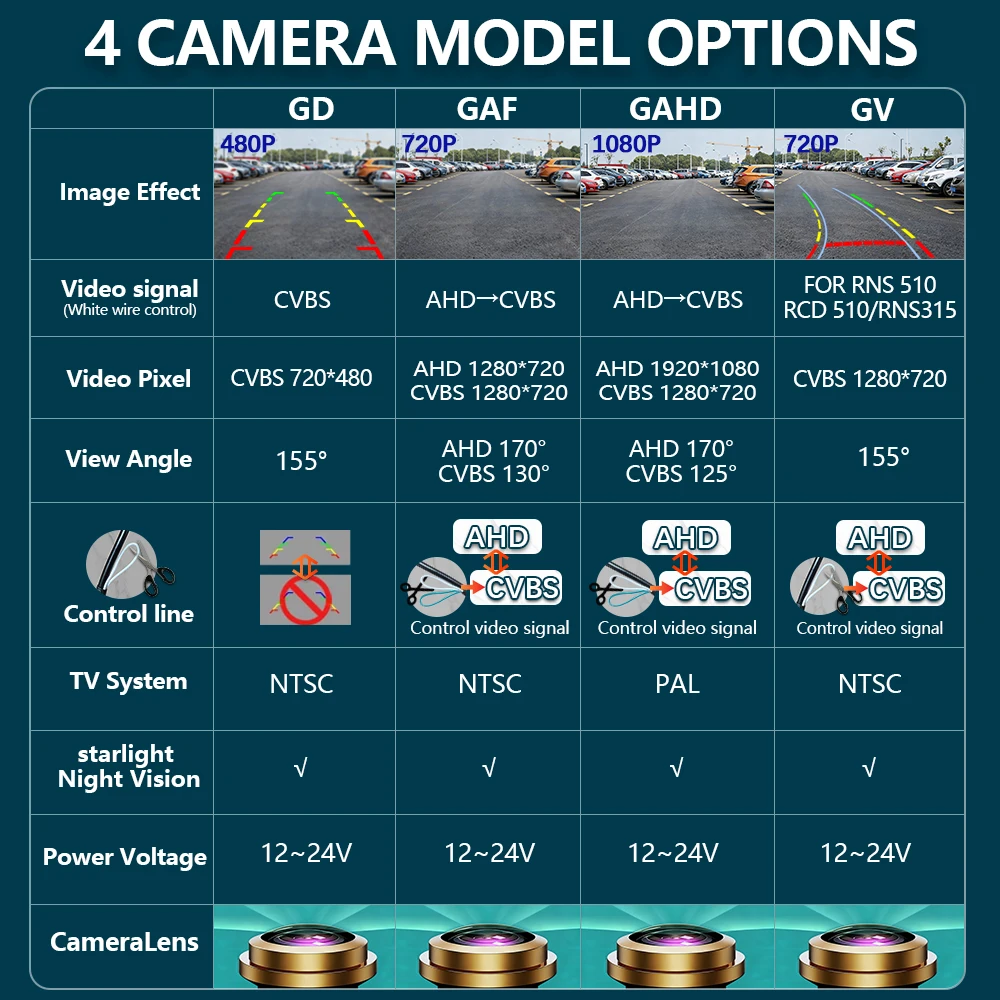 Gold Fisheye 170° AHD 1080P Flip Emblem Reverse Backup Camera For VW Passat CC Golf 6/7/8 Magotan B6/B7/B8 Polo Beetle EOS T-roc