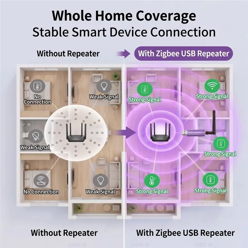 ABRI-Tuya Zigbee Range Extender USB High-Gain Gateway For Smart Life Zigbee Mesh Booster Extension Of Signal Coverage