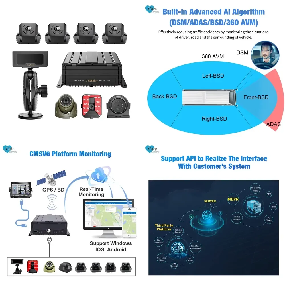 AlwayCare MR920 Linux-Based Fleet Management ADAS Anti-Collision Driver Sleep Alert 360 AVM AI BSD 3G/4G GPS 8-Channel System