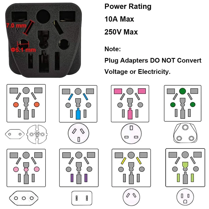 US Travel Plug Adapter EU/UK/AU/In/CN/JP/Asia/Italy/Brazil to USA (Type B), 3 Prong USA Plug, Charger Converter Black