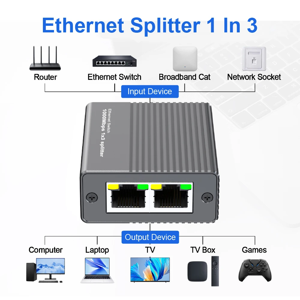 1-to-3 Gigabit Ethernet Switch Splitter 1000Mbps Gray Aluminum USB-C Power LED Compact for Laptop Desktop Home Office TV Game