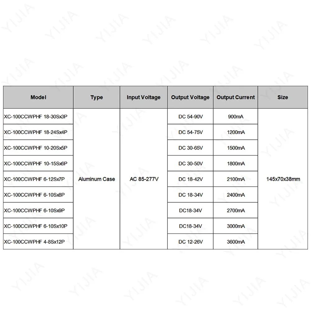 80-100W LED Driver DC54-90V 30-65V 18-34V 12-26V 900mA 1500mA 2400mA 3600mA Lighting Transformers 80W 85W 90W 100W Power Supply