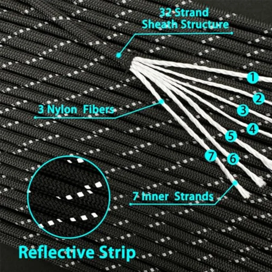 description