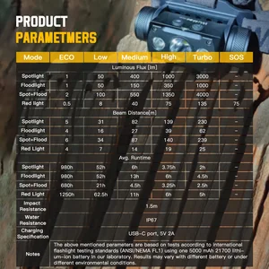 9 Hauptverkaufslaterne 4000 lm - №5
