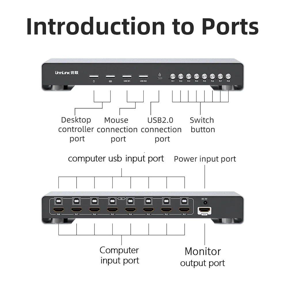 Imagem -02 - Unnlink-switch Kvm Usb Portas Dispositivos Compartilhar Monitor Usb para Mouse Teclado Udisk com Extensor 4k Hdmi