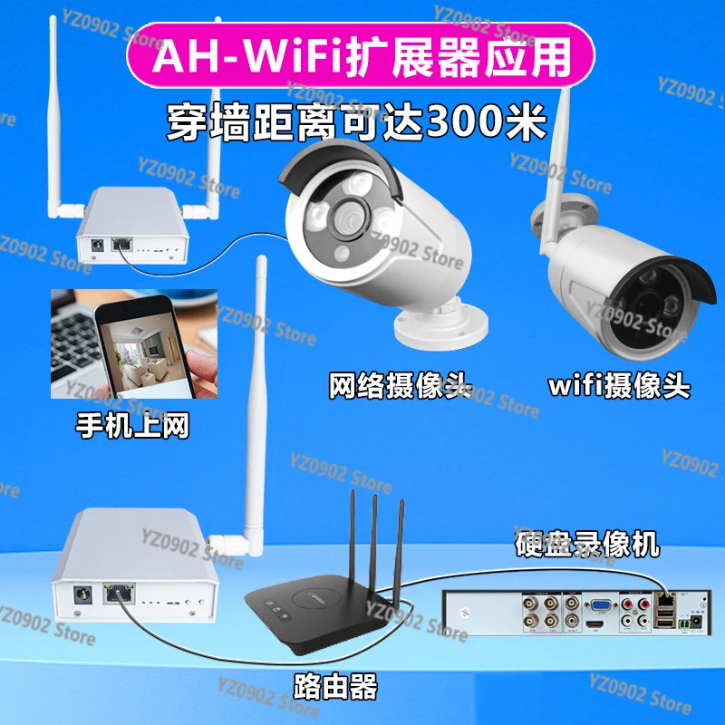 

Усилитель Wi-Fi HaLow 2 Вт — WiFi4 + RJ45, беспроводной мост для передачи на большие расстояния