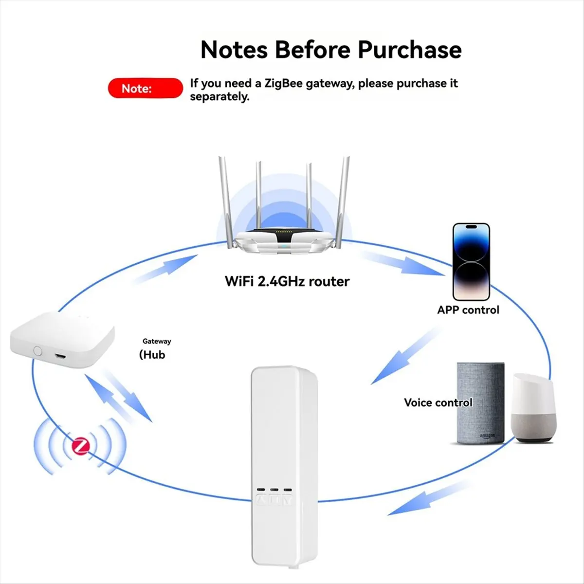 【~ New N07R】Tuya Zigbee Smart Curtain Motor Electric Roller Blinds/Shade Shutter Drive Voice Control Via & Home
