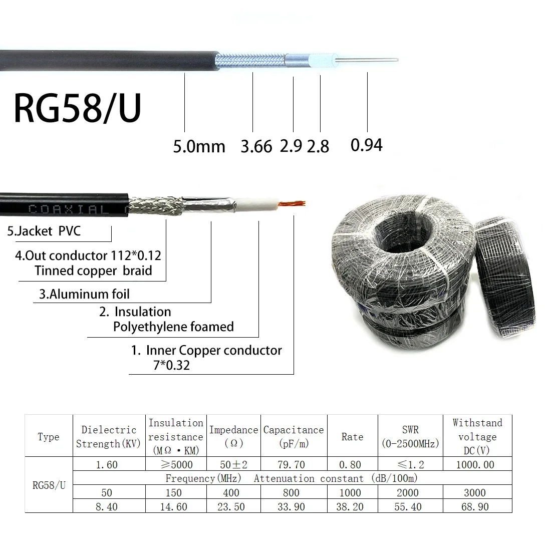 1Meter Long RG174 RG316 RG58 RG142 RF Coax Cable PIgtail 1M 50Ohm High Quality NEW Customized