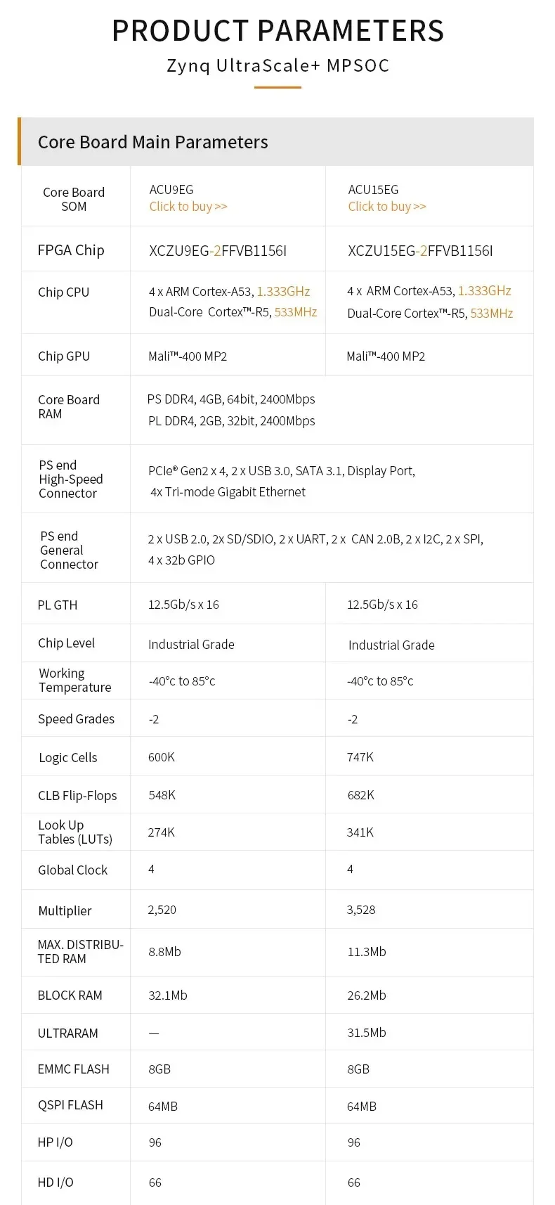 ALINX AXU15EG: Xilinx Zynq UltraScale+ MPSoC ZU15EG FPGA Development Board FMC HPC