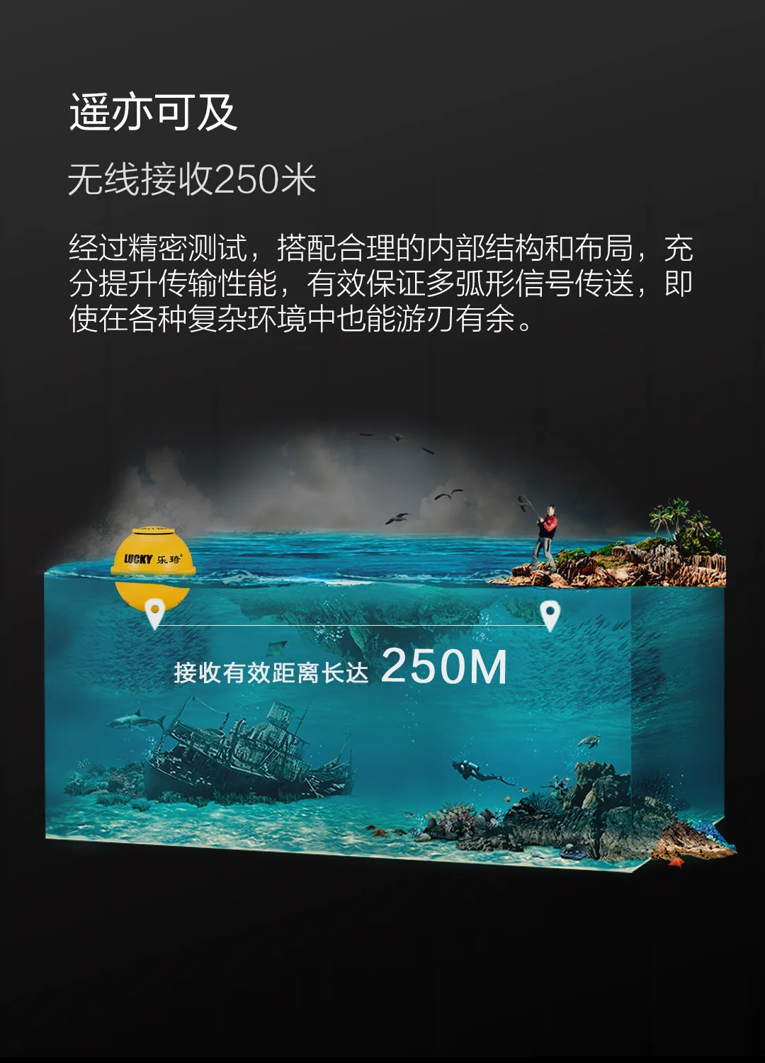 Visuelle High Definition Angeln Drahtlose Sonar Handy Unterwasser Neue Eis Angeln Luya Boot Angeln