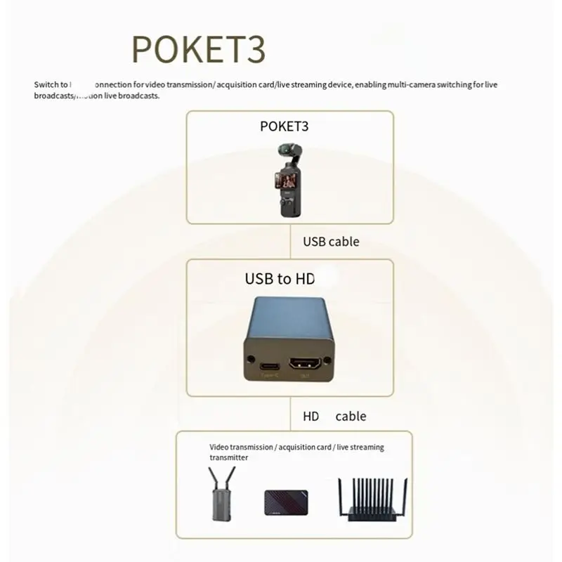 M51K-For Pocket3 To -Compatible Adapter For Connecting UVC To -Teaching Screen Portable Guide Desk Cast