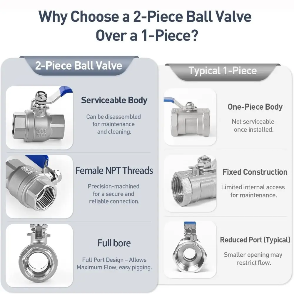 

304 Stainless Steel Ball Valve 1/4 3/8 1/2" 3/4" 1" 2" Female Thread Two Piece Ball Valve Pipe Fitting Adapter