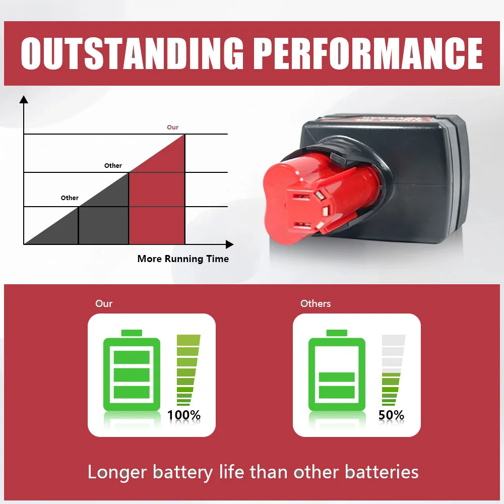 Baterie 9,0 Ah 12V pro Milwaukee M12 XC 48-11-2402 48-11-2411 48-11-2401 MIL-12A-LI, Náhrada za akumulátorové elektrické nářadí M12 - náhled 4