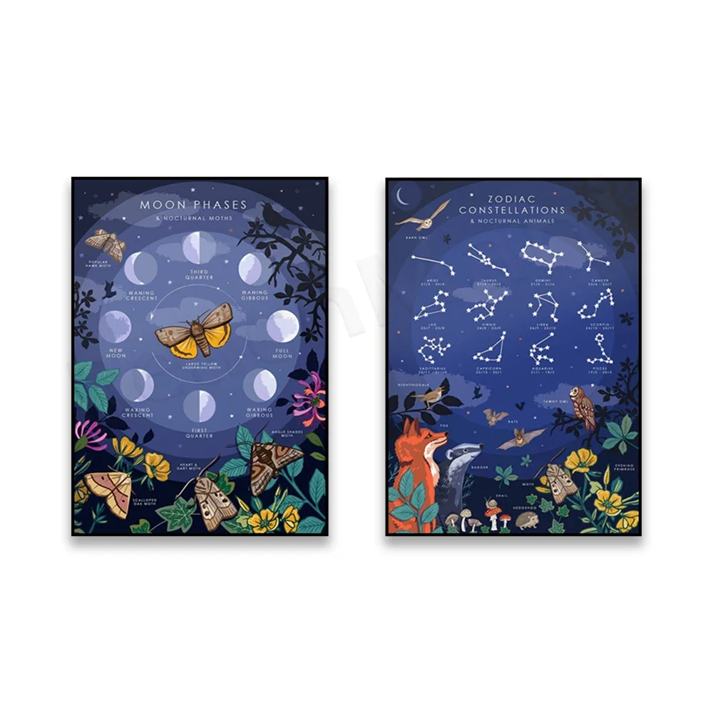 

Moon Phases and Zodiac Constellations with Nocturnal Animals Guide, Canvas Painting Poster Wall Art Picture for Living Room Deco